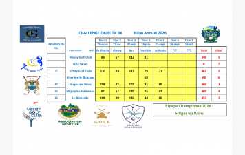 6ème et dernier tour du challenge 36