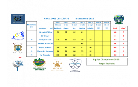 6ème et dernier tour du challenge 36